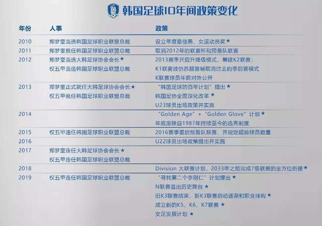 中日韩足球发展,日韩足球怎么崛起的