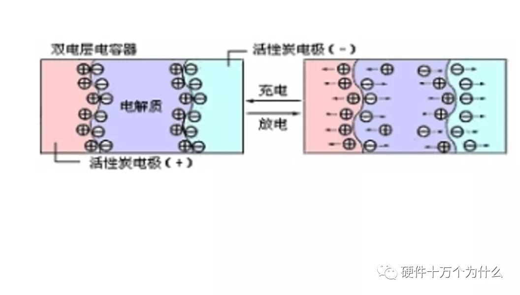 超级电容怎么组装,超级电容均衡电路