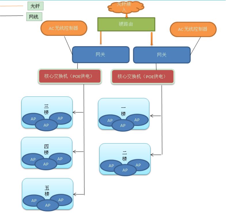 家庭全屋wifi覆盖方案,ktv无线wifi覆盖方案