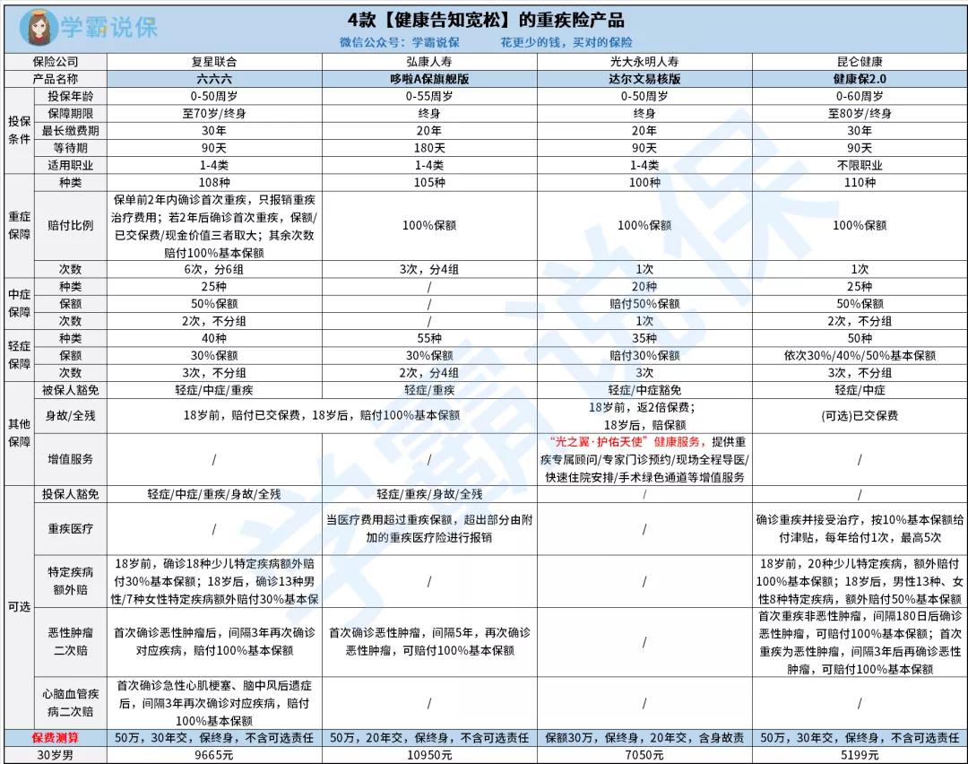 哪些情况下带病投保仍然可能赔付,带病投保免等待期