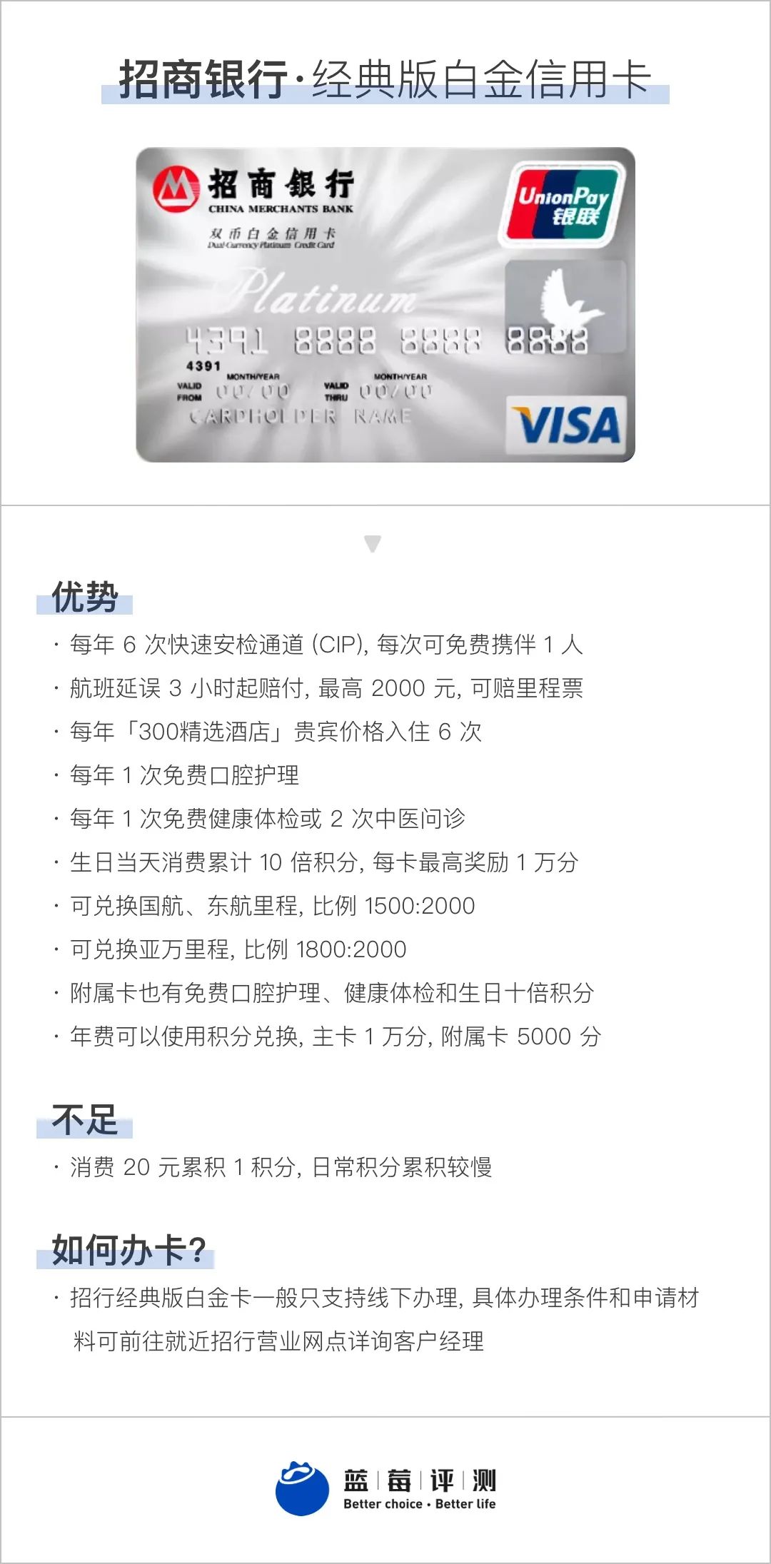 蓝莓测评博主,蓝莓好评卡