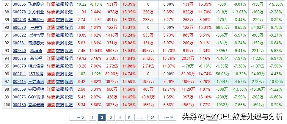 PowerQuery尝试抓取东方财富实时资金流向数据