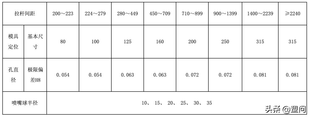 注塑机验收标准规范,注塑机验收报告
