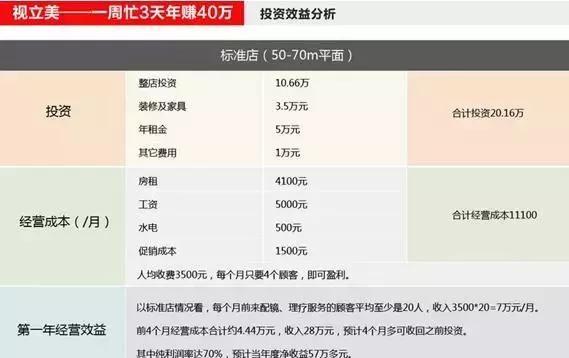 如何成功开一家眼镜店,如何用10万元开一家眼镜店