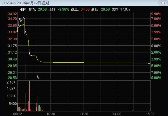 曾经的欢乐海岸游资,一线游资欢乐海岸销声匿迹