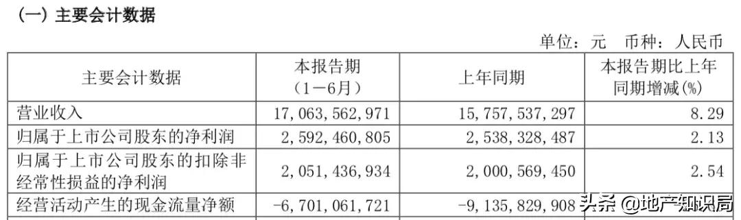 龙湖购房维权,龙湖维权买房