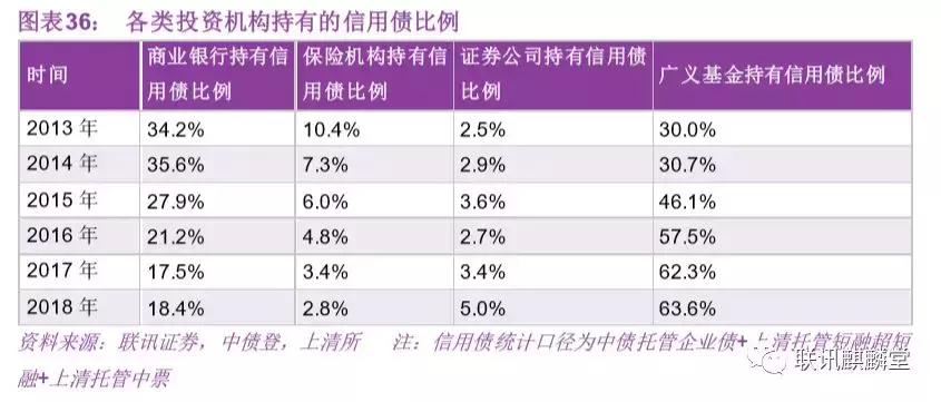 债券水平分析,债券分析