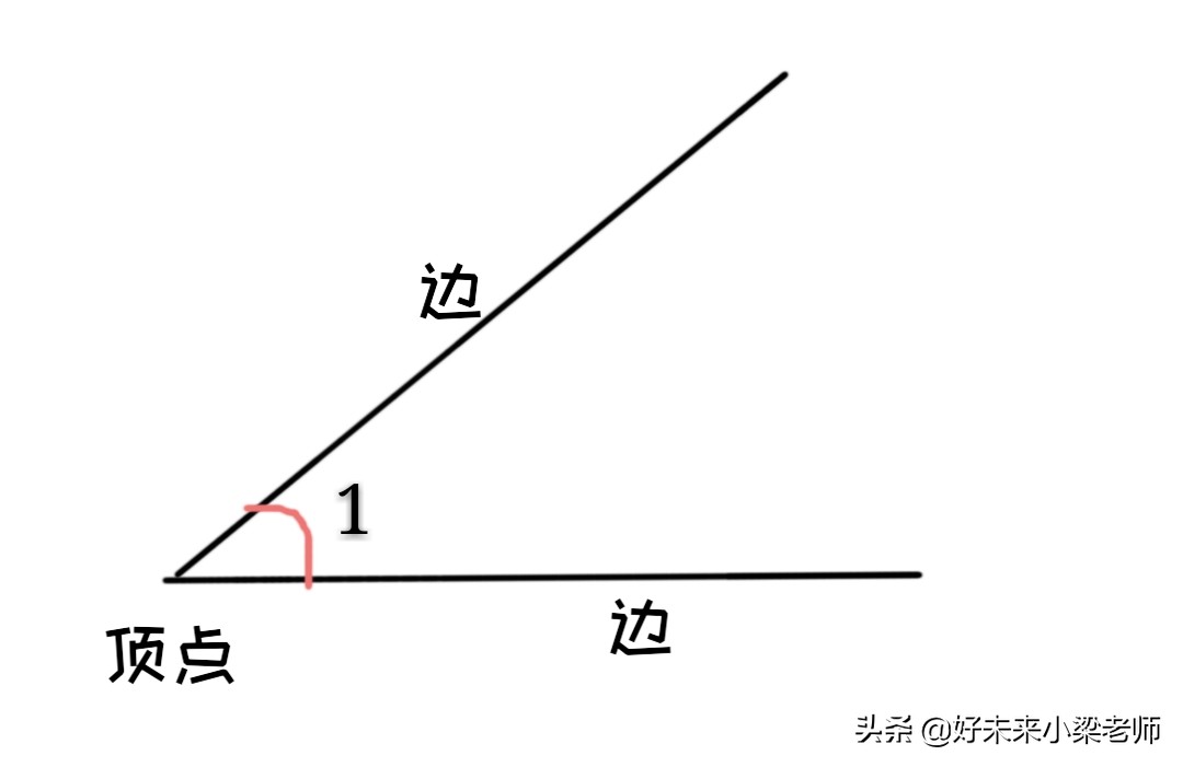 暑期课堂：在家轻松学数学，人教版四年级数学预习资料二、三单元