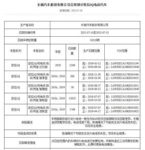 长城汽车魏建军管理,长城汽车魏建军是国企吗