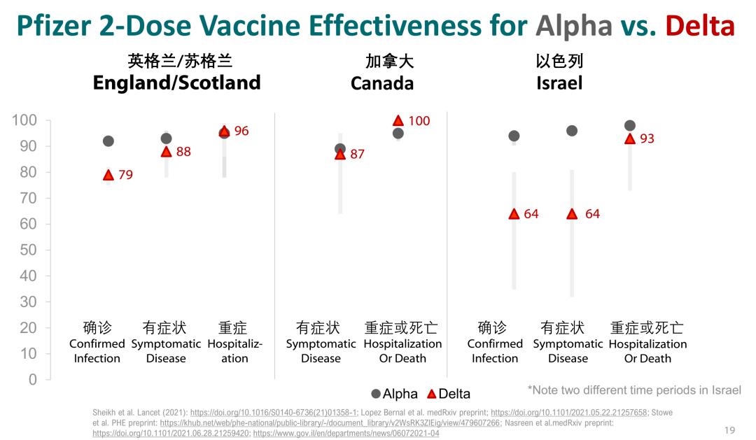 新冠病毒delta变异毒株有多危险,delta毒株主要的症状