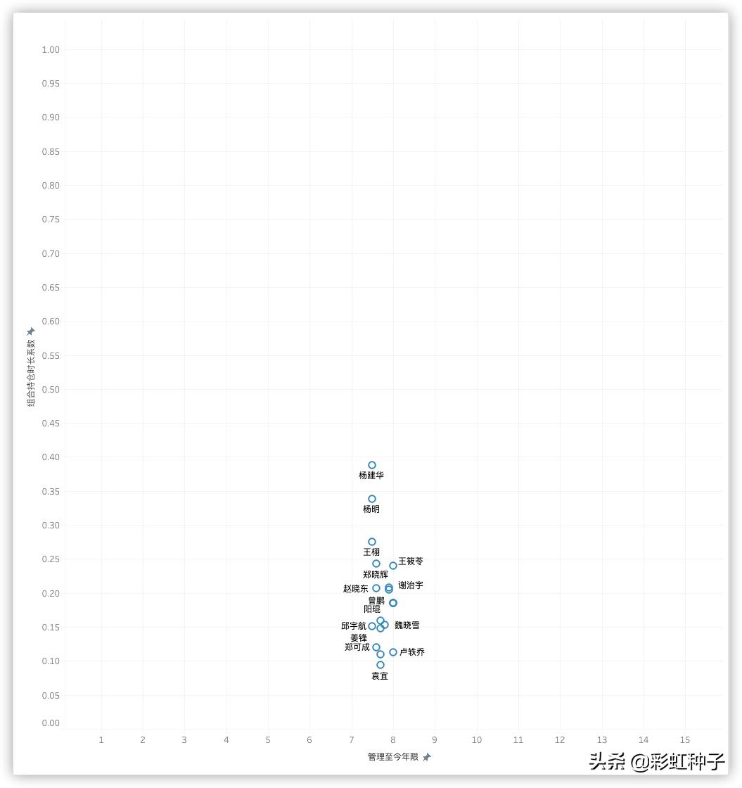 光大保德信魏晓雪怎么样,光大保德信基金经理魏晓雪