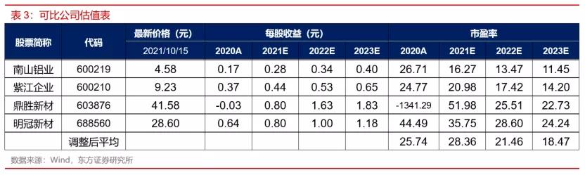 铝热传输材料股,有色金属铝业龙头