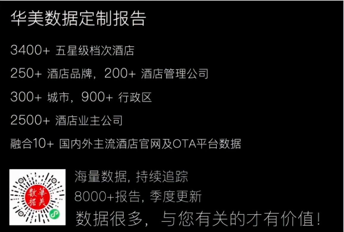 品牌大数据|WorkHard,PlayHard铂尔曼