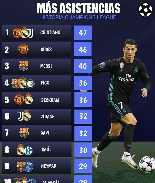 足坛最难被打破的纪录c罗,c罗是最强的罗纳尔多