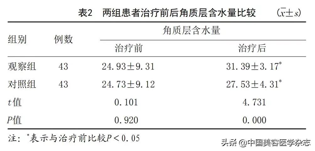 医用愈肤生物膜可以用于创伤吗,愈肤生物膜对唇炎有用吗