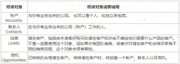 salesforce是什么意思,salesforce是什么系统