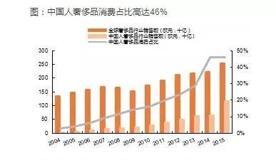 市场下沉创业,市场下沉的品牌