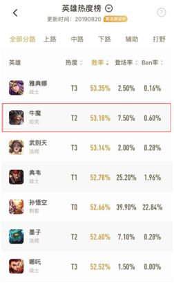 王者荣耀胜率最高阵容,王者荣耀牛魔应该怎么玩怎么出装