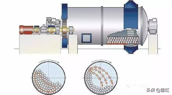 球磨机钢球级配计算公式,球磨机钢球级配