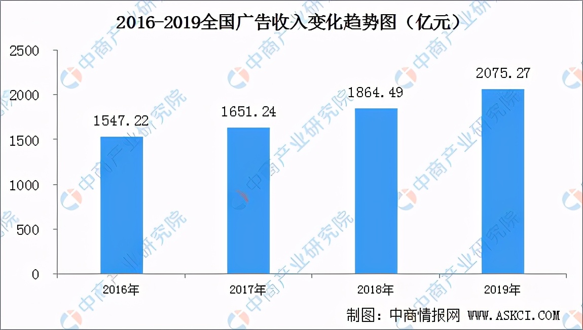 未来十年智能电视产业前景,智能电视的未来发展
