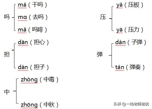 部编三年级上册语文考点归纳,部编版三年级语文期末复习知识点