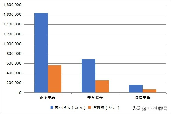 正泰电器有限公司做什么的,正泰电器是做什么业务的
