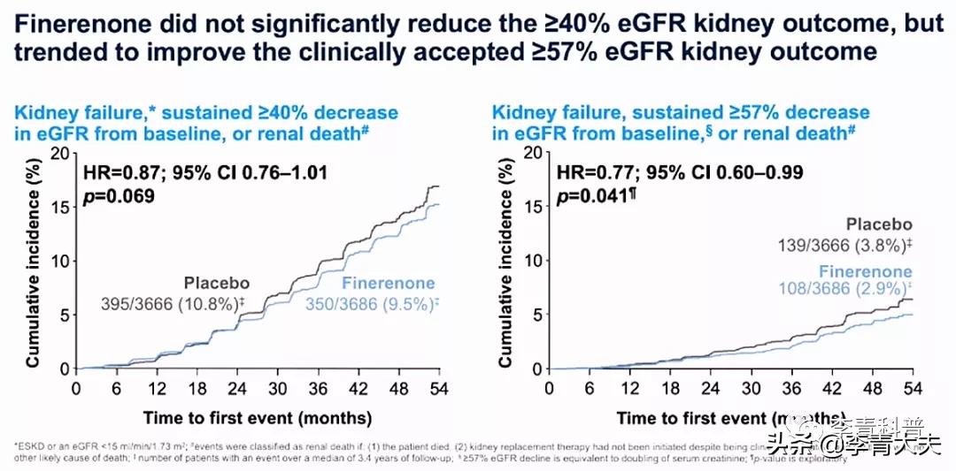 2020糖尿病肾病新疗法,糖尿病肾病治疗新进展