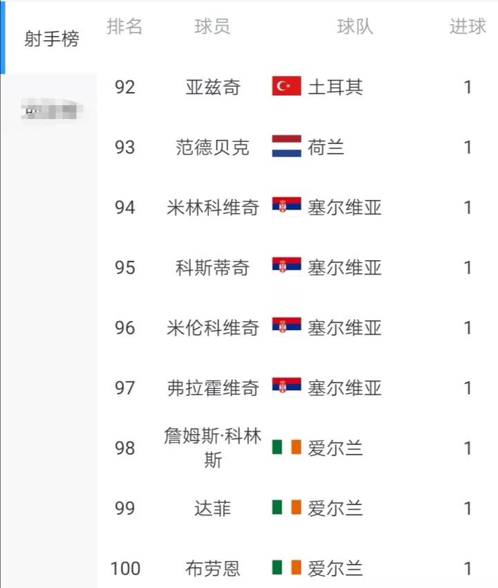 世预赛欧洲区h组,世预赛欧洲区小组赛
