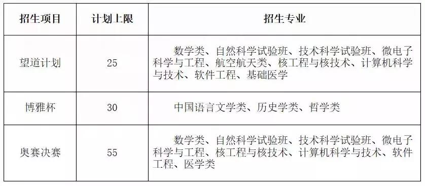 厦门大学自主招生招生简章,厦大的自主招生题目