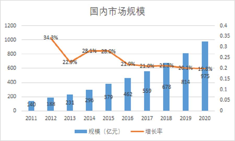 泰格医药未来十倍潜力医药股,泰格医药未来潜力