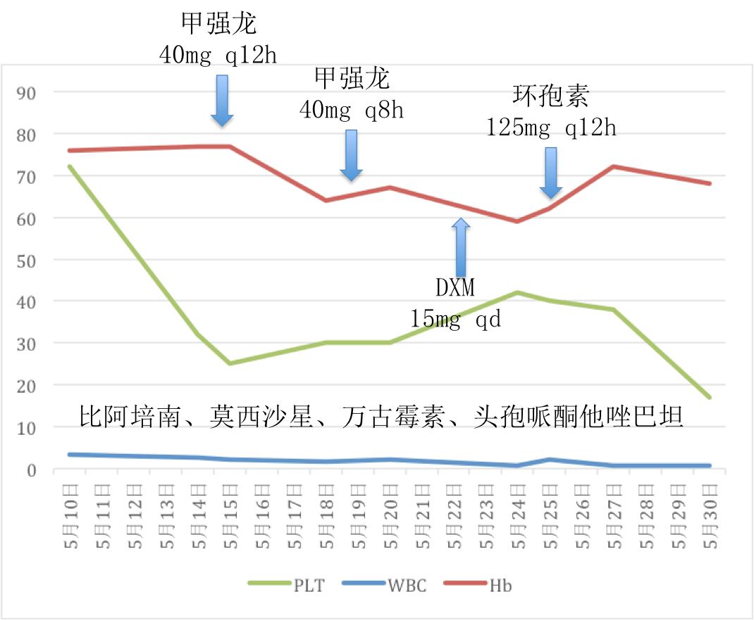 医生的恶魔,病人的死神!噬血细胞综合征来袭,生死边缘