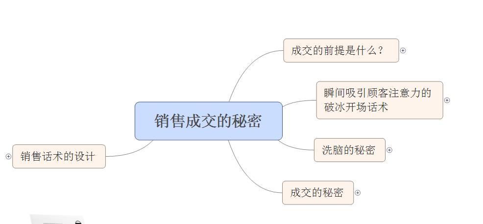 如何做销售思维导图,做销售14年思维导图