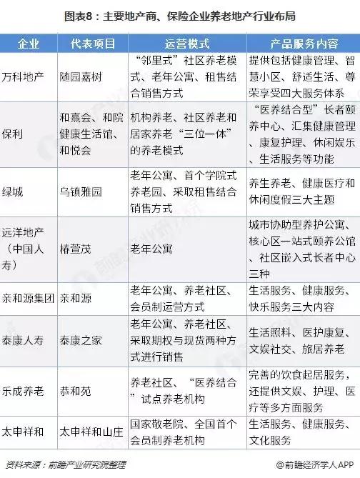 中国养老产业趋势,中国养老地产全景图片