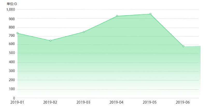 涓嶅睘浜巇dos鏀诲嚮闃叉姢鎵嬫鐨勬槸,ddos鏀诲嚮闃叉姢鎬濊矾
