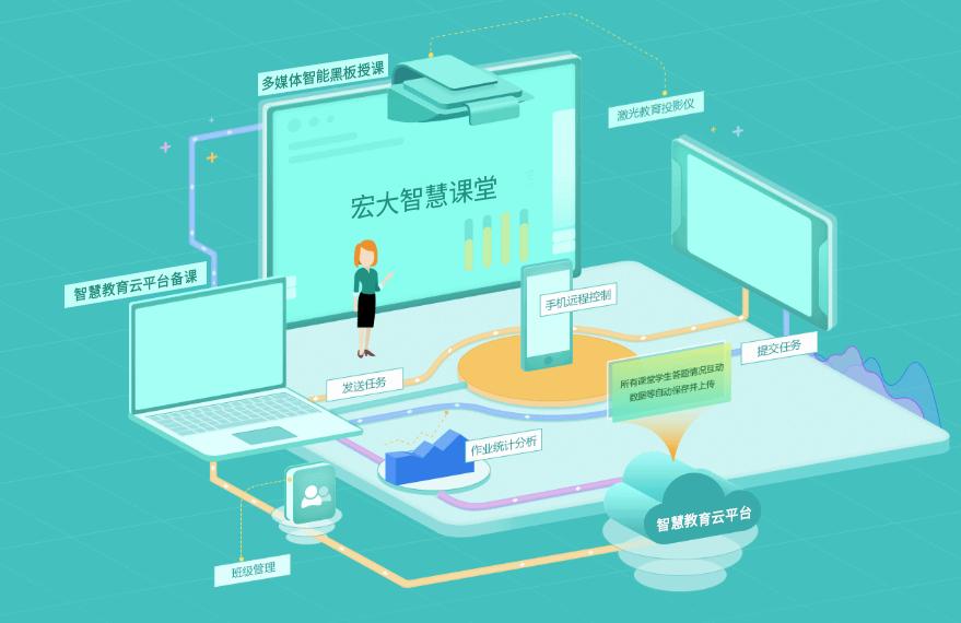 智慧教育课堂精准教学,智慧课堂助力教育变革