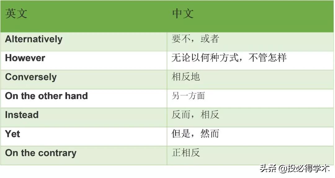收藏写作必背15条高频金句,学术文章的连接词