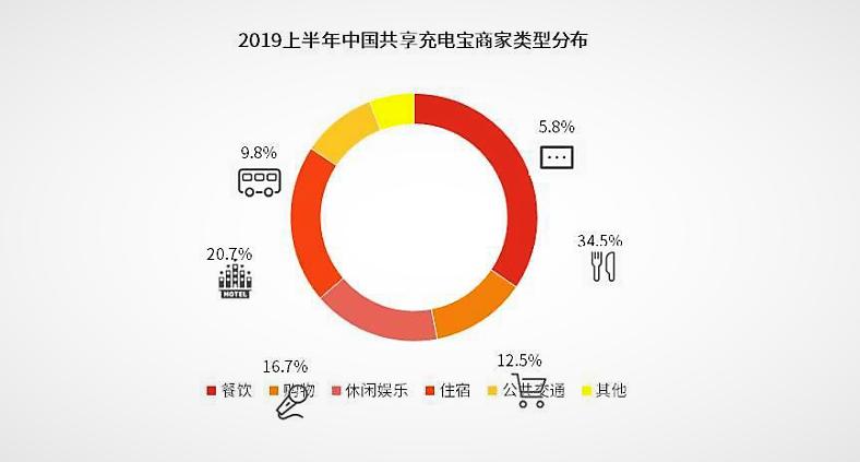 美团充电宝钱包在哪里,美团充电宝是美团的吗