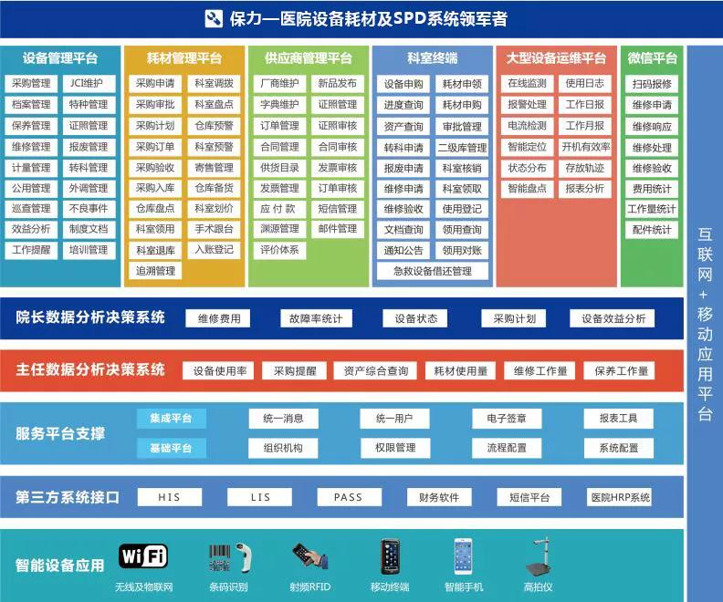 三甲医院设备科管理难题怎么解决?来看华东地区的大三甲的解答