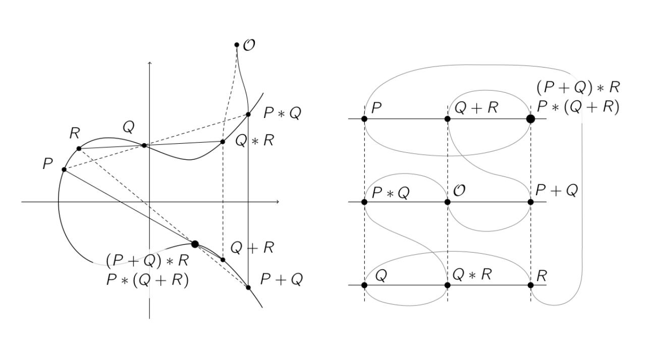 latex绘图教程,latex最新的中文教程