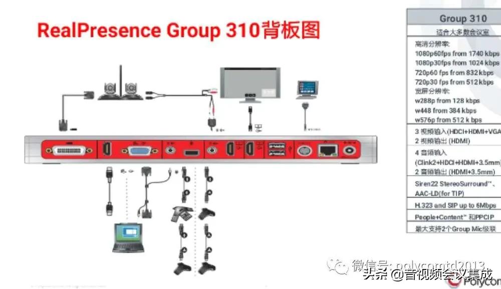 宝利通group310画面设置,宝利通视频设备使用教程