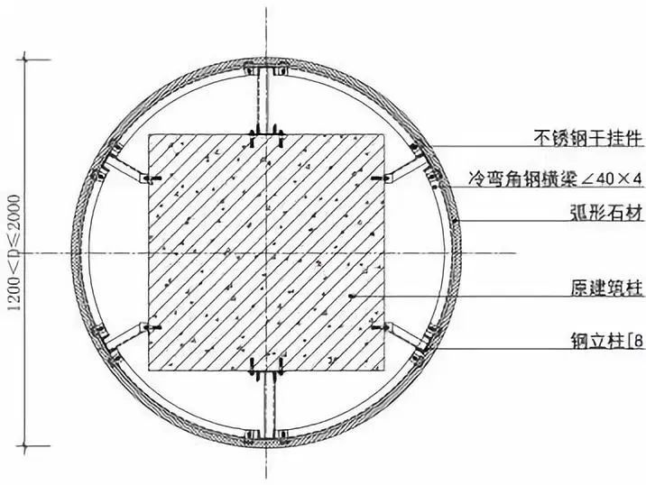 干挂大理石多少钱一平米人工费,大理石干挂施工工艺