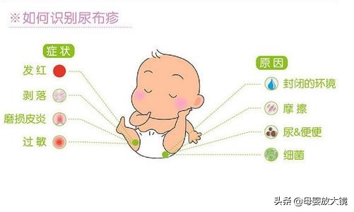 如何预防宝宝进幼儿园传染生病,新生儿宝宝如何护理常识