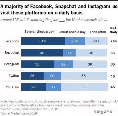 做外贸跨境电商现在怎么样,做跨境电商facebook