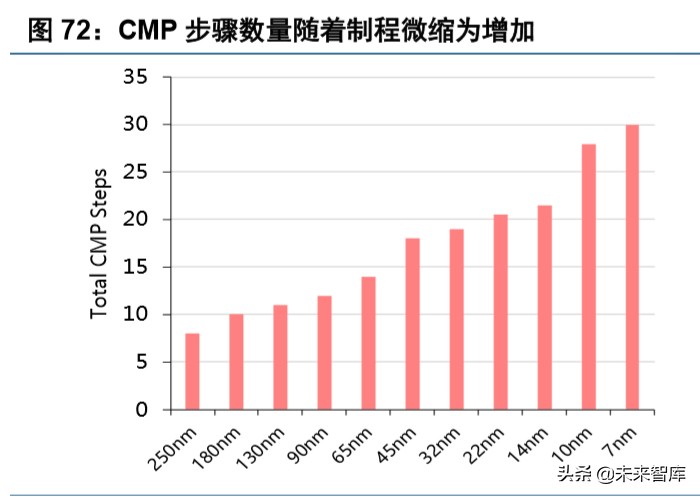 半导体设备行业深度报告,半导体产业将迎重大利好
