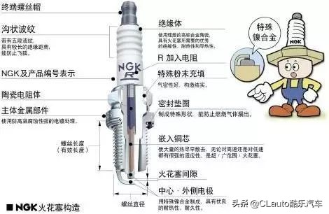 技术百科——引擎管理中如何升级点火系统？