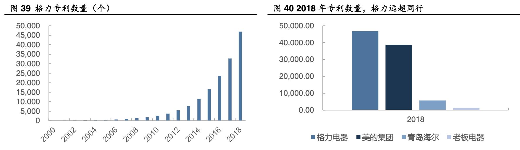 格力电器发展能力分析,格力电器企业分析