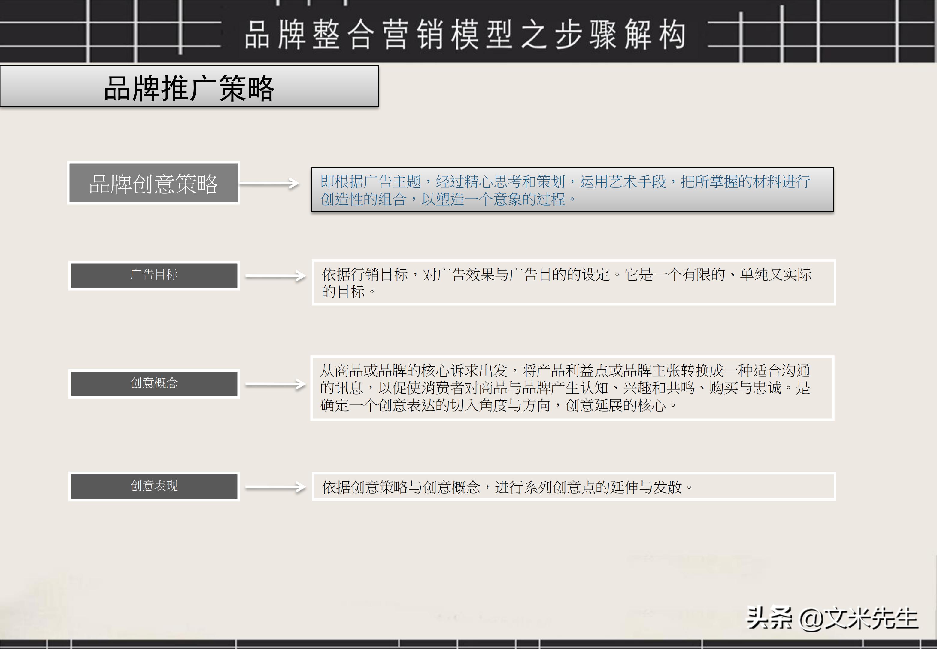 品牌策划与推广ppt案例分享怎么写,品牌运营策划方案ppt