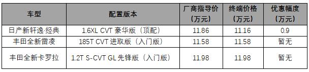 2019款新轩逸与21款轩逸经典区别,2021经典轩逸和新轩逸有什么区别