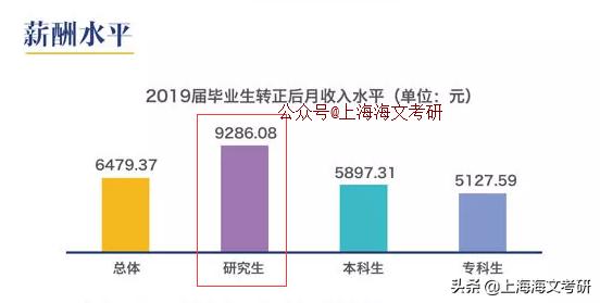 上海交大研究生到华为年薪多少,上海交大硕士就业薪资