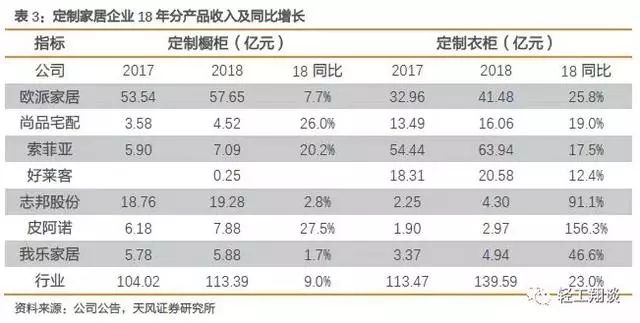 拼多多高利润定制产品,拼多多上的全屋定制可靠吗